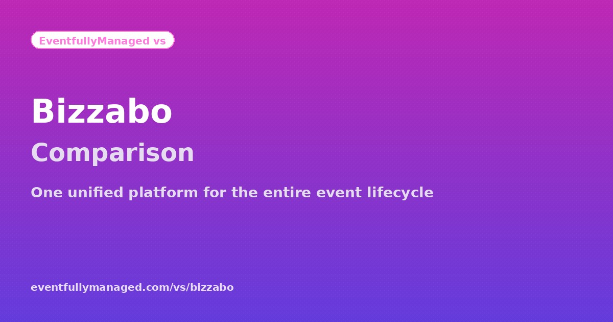 EventfullyManaged versus Bizzabo comparison hero