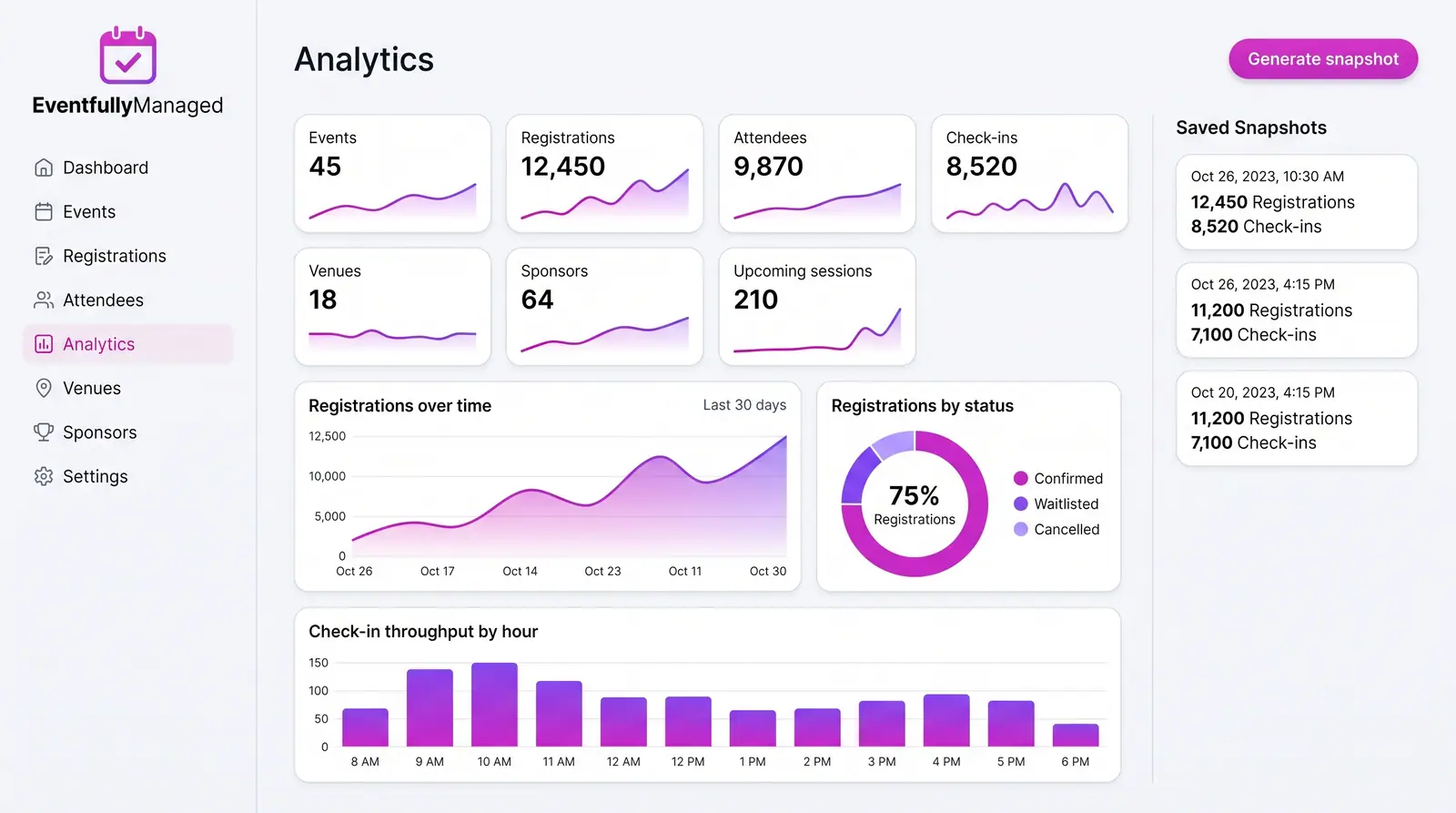 Concept illustration of an event analytics page with metric tiles, registration and check-in charts, and a list of saved snapshots