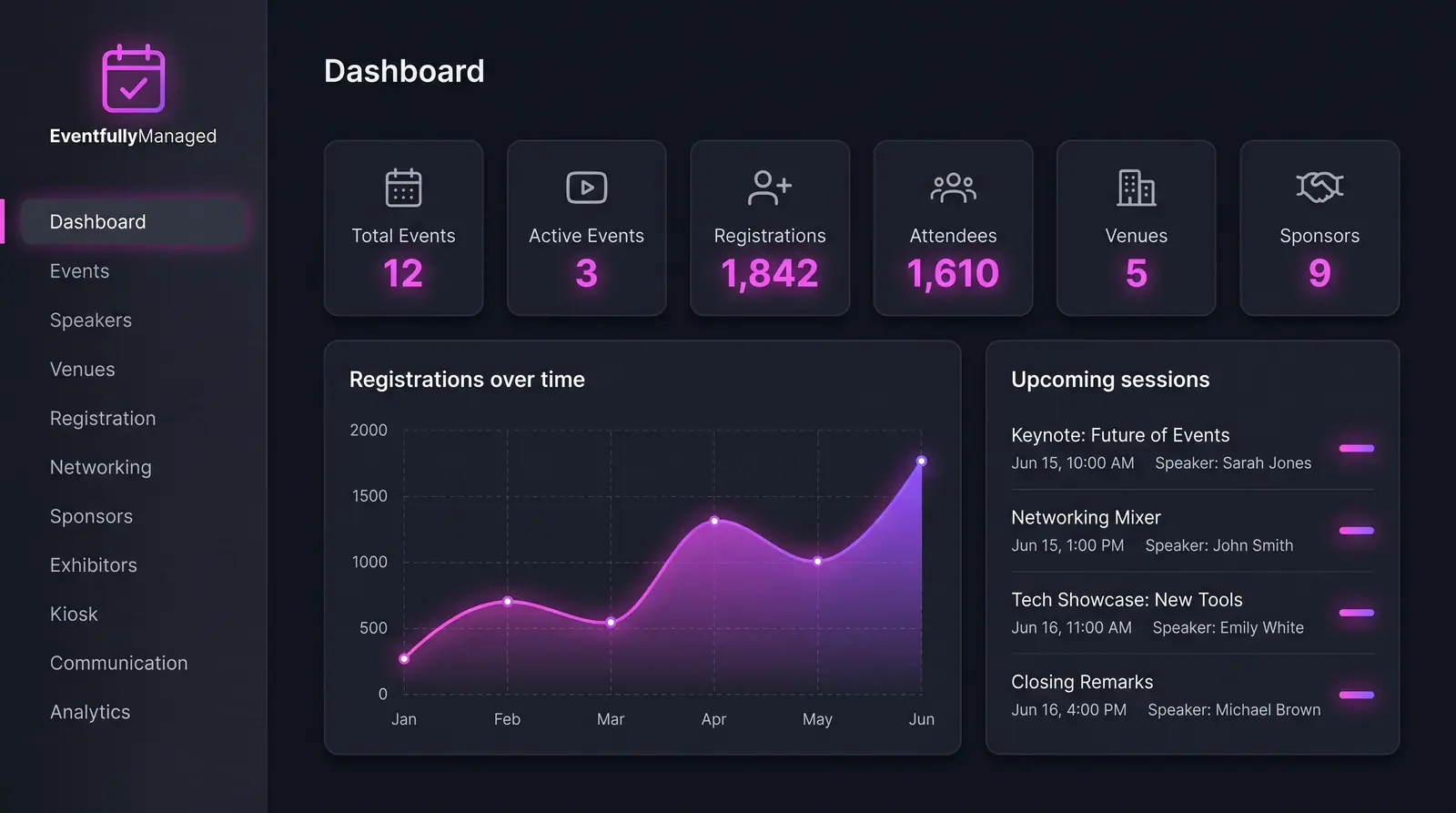 Concept illustration of the same event dashboard rendered in a dark theme, with six tiles, a trend chart and a sessions list.