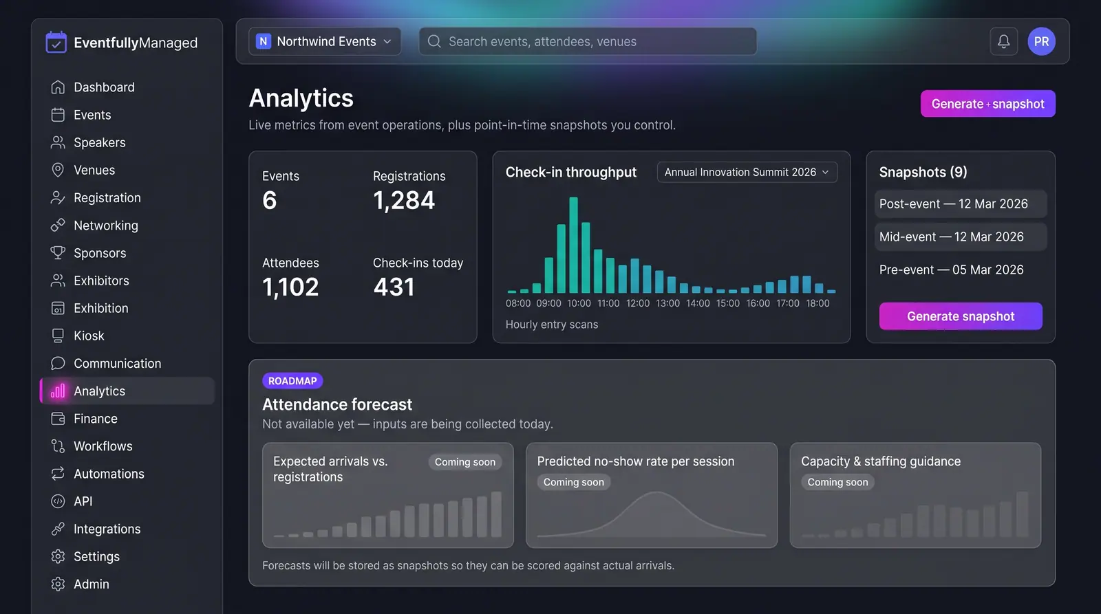 Concept illustration of a dark-theme analytics page with event totals, an hourly check-in chart, a snapshot list and roadmap forecast cards